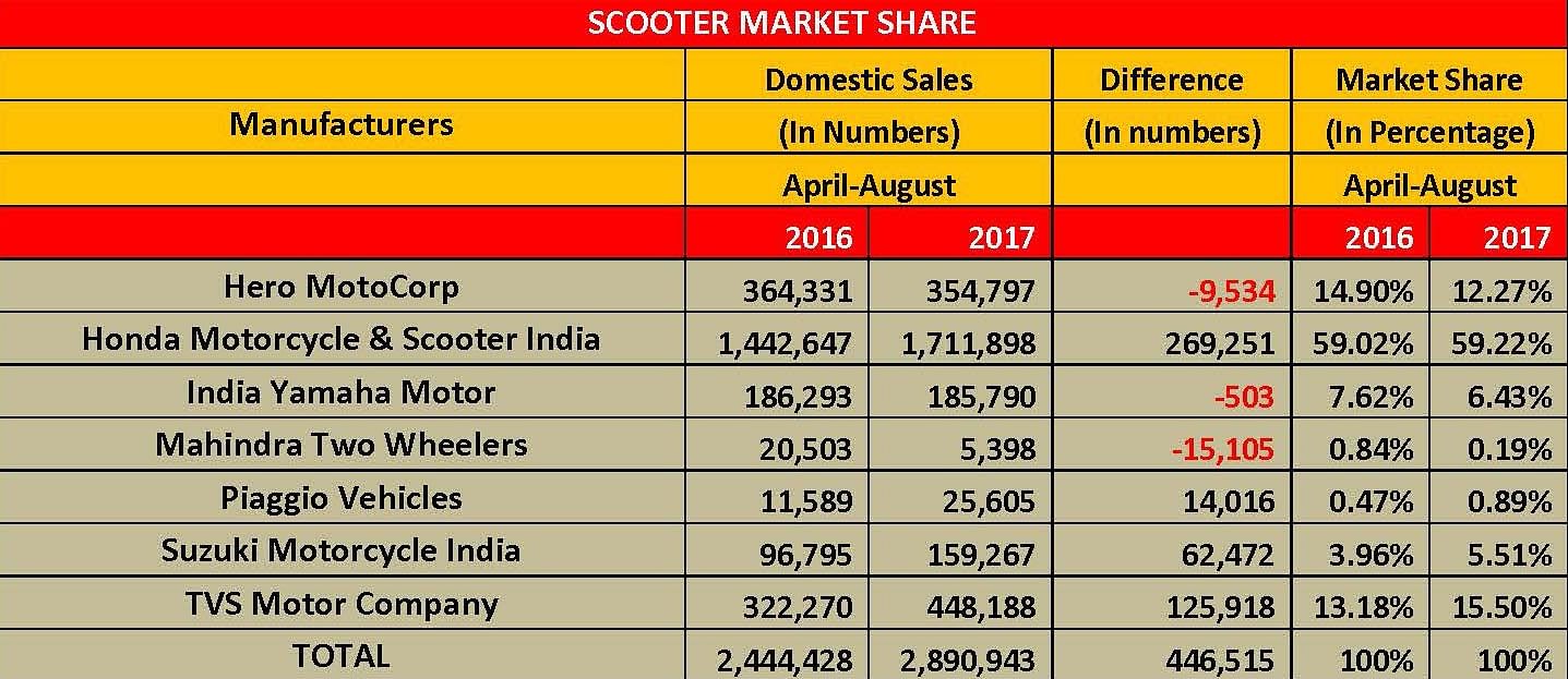 scooter-2w-market-share-page-2 scooter-2w-market-share-page-2