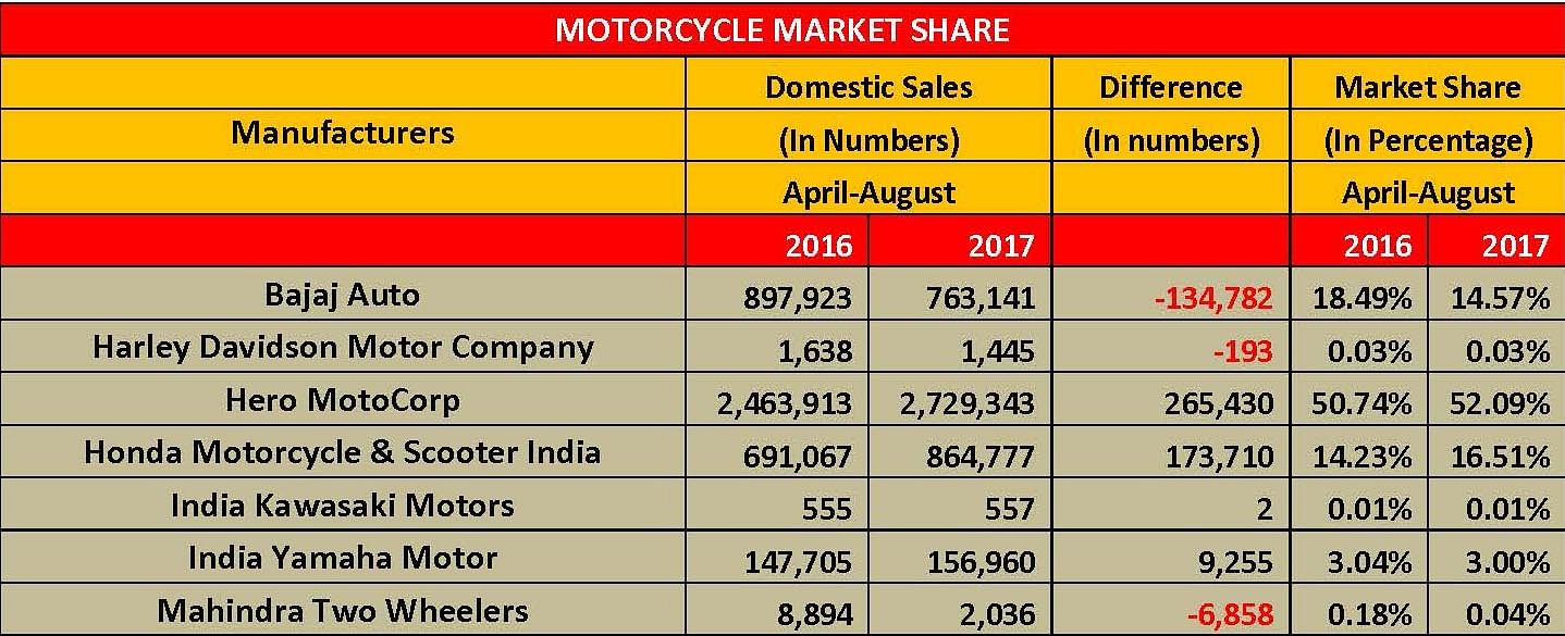 bike-2w-market-share-page-2 bike-2w-market-share-page-2