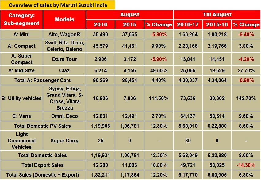 maruti-aug