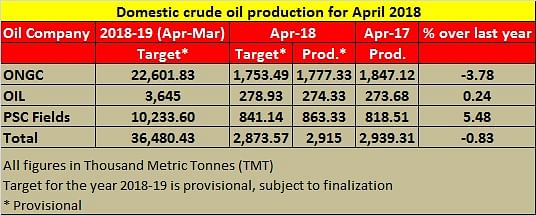 crude-oil crude-oil