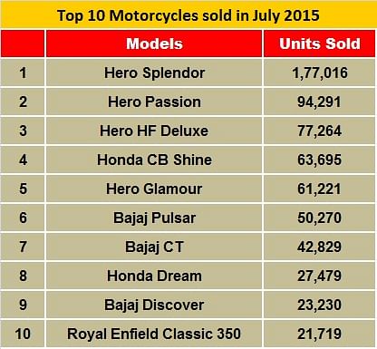 top-10-bikes