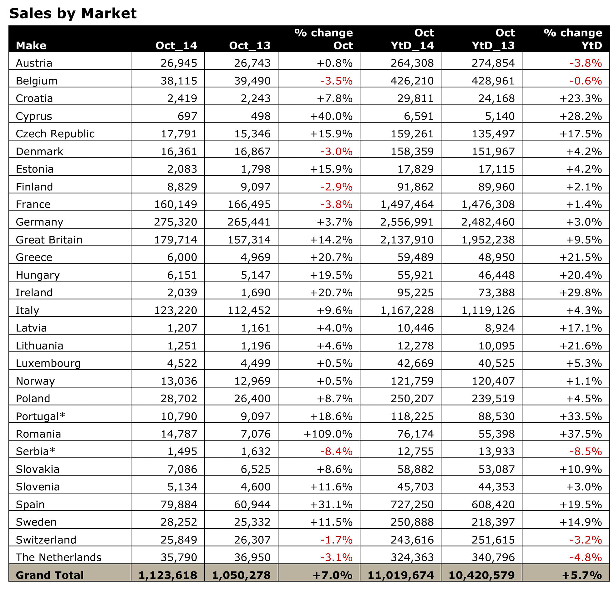 october-2014-sales-by-market october-2014-sales-by-market