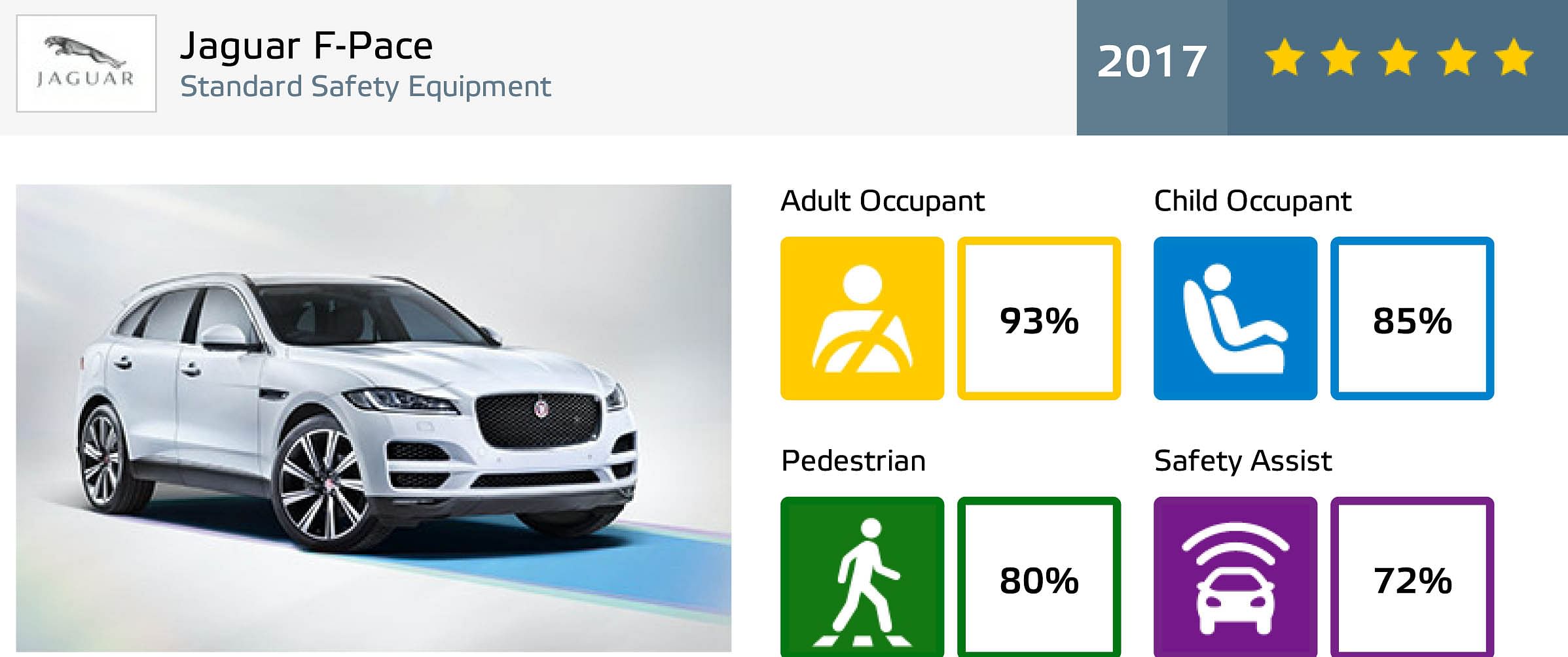 euroncap-2017-jaguar-f-pace-datasheet-1