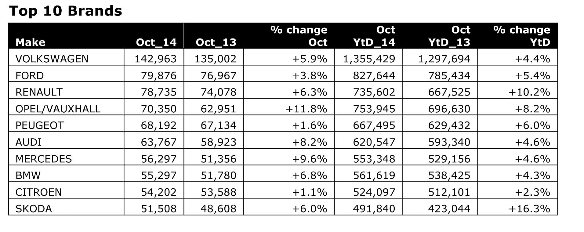 october-2014-top-10-brands october-2014-top-10-brands