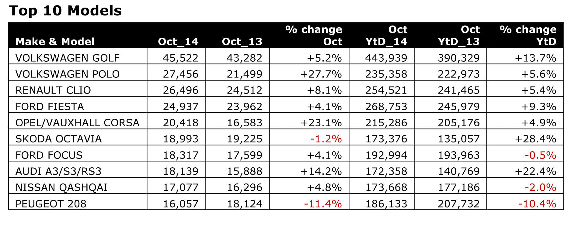 october-2014-top-10-models october-2014-top-10-models