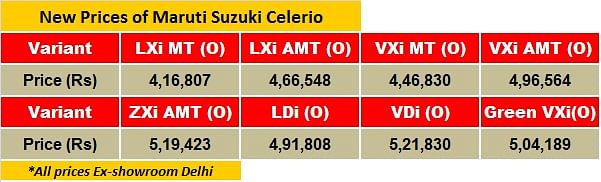 celerio-price celerio-price