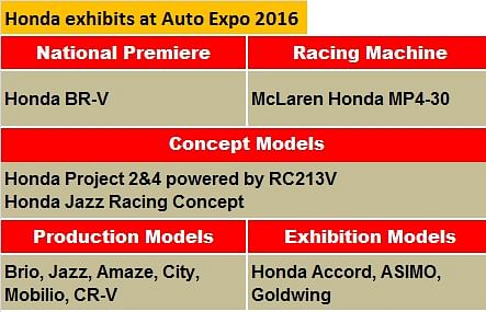 honda-auto-expo