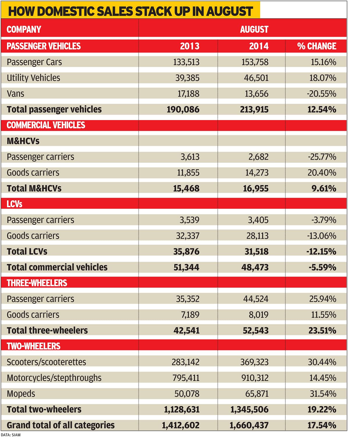 july-siam-sales-data-august july-siam-sales-data-august