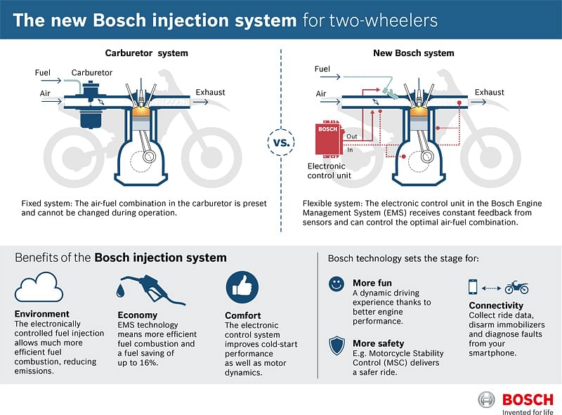 gs-infographic-ems-vs-carburator-en-20141009