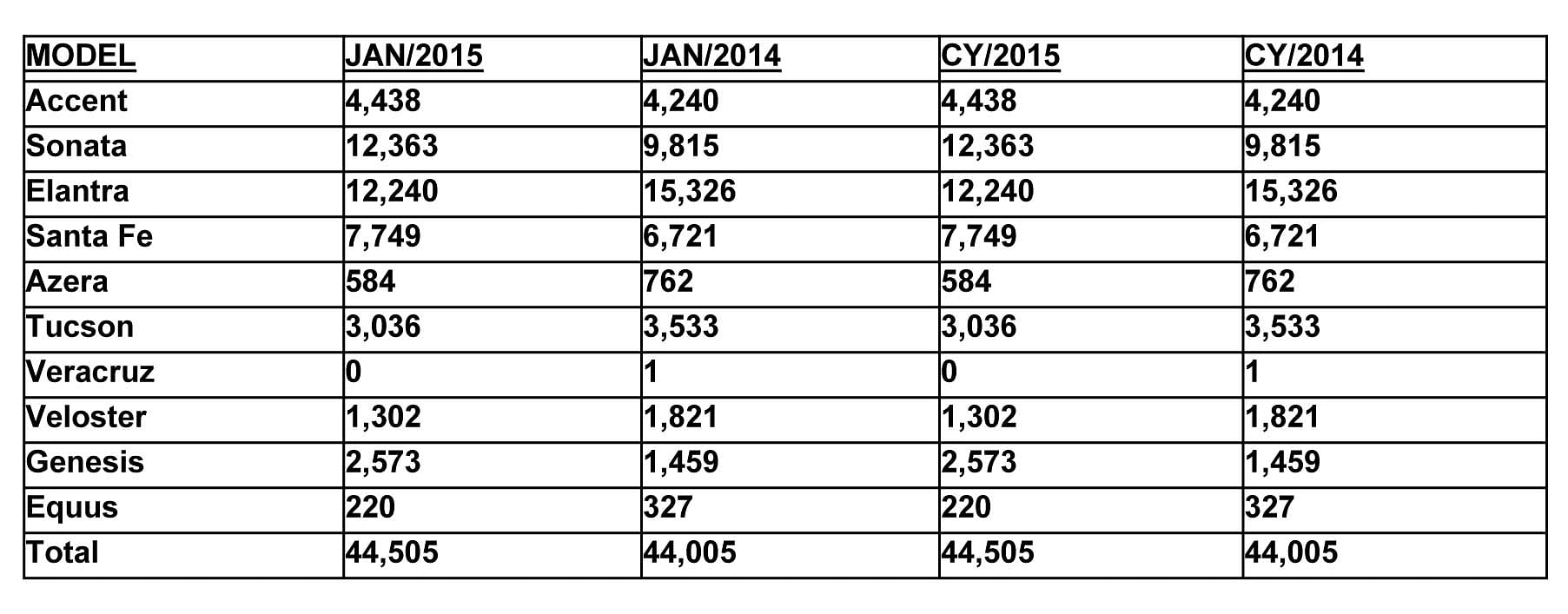 jan2014-us-sales