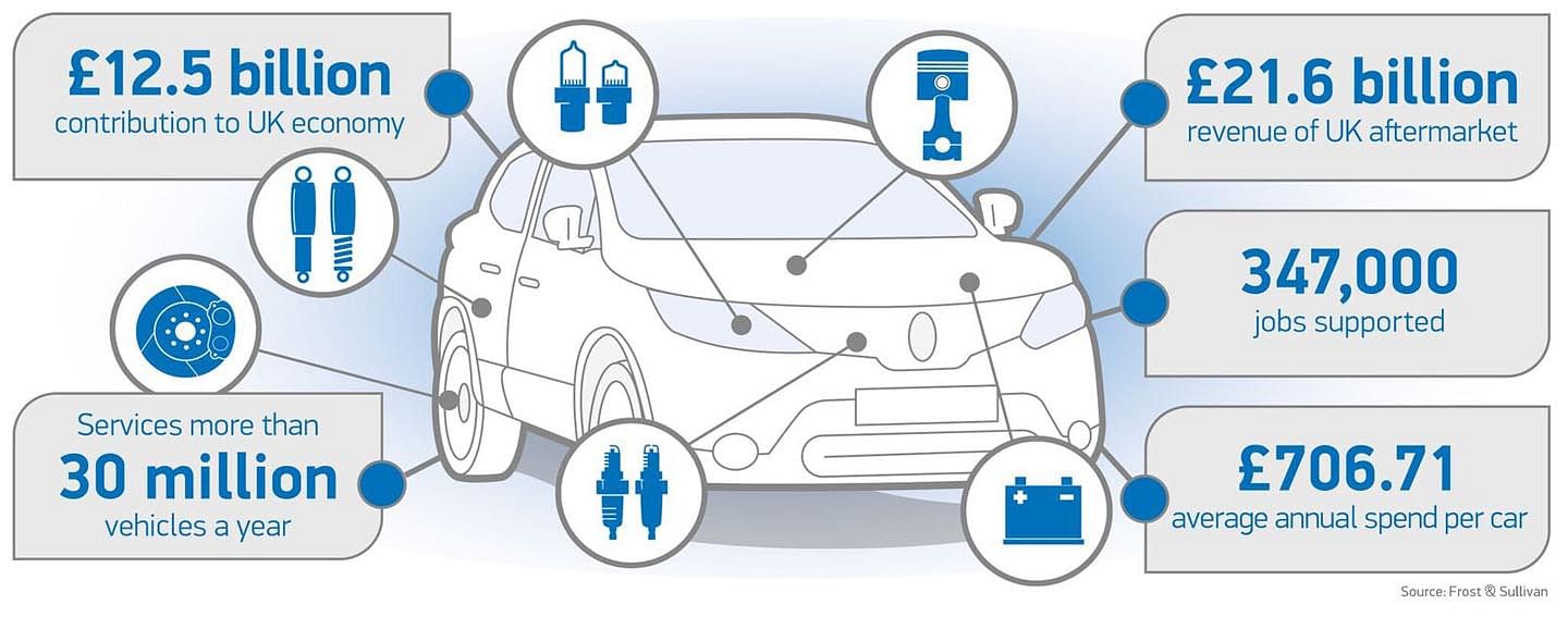 uk-automotive-aftermarket-graphic