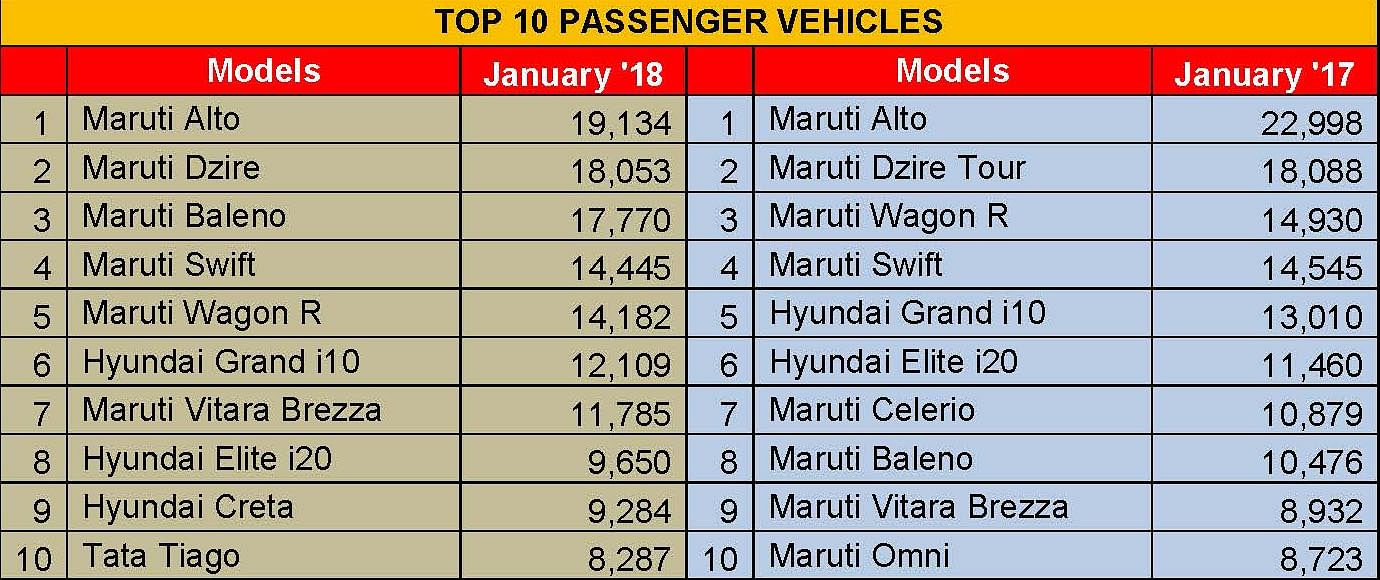 top-10-pvs-jan