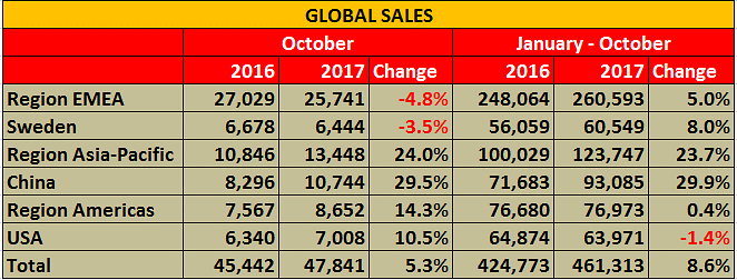 sales-october