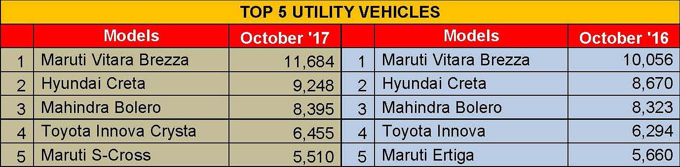 uvs-oct-2017