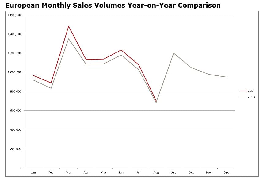 european-monthly-sales-volumes european-monthly-sales-volumes