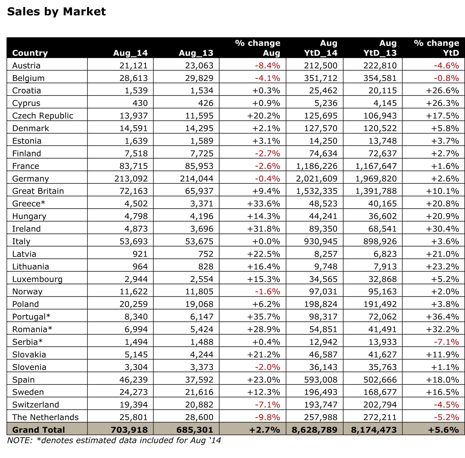 sales-by-market-jato-august-2014 sales-by-market-jato-august-2014
