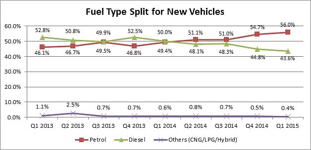 fuel-type-split fuel-type-split