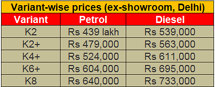 kuv100-nxt-prices