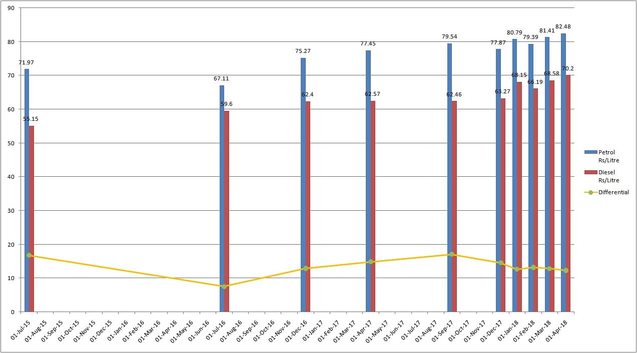 petrol-diesel-price-differential-copy