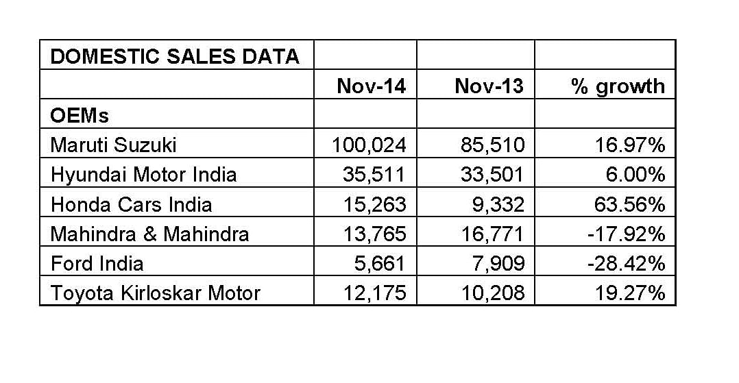 domestic-sales-data domestic-sales-data