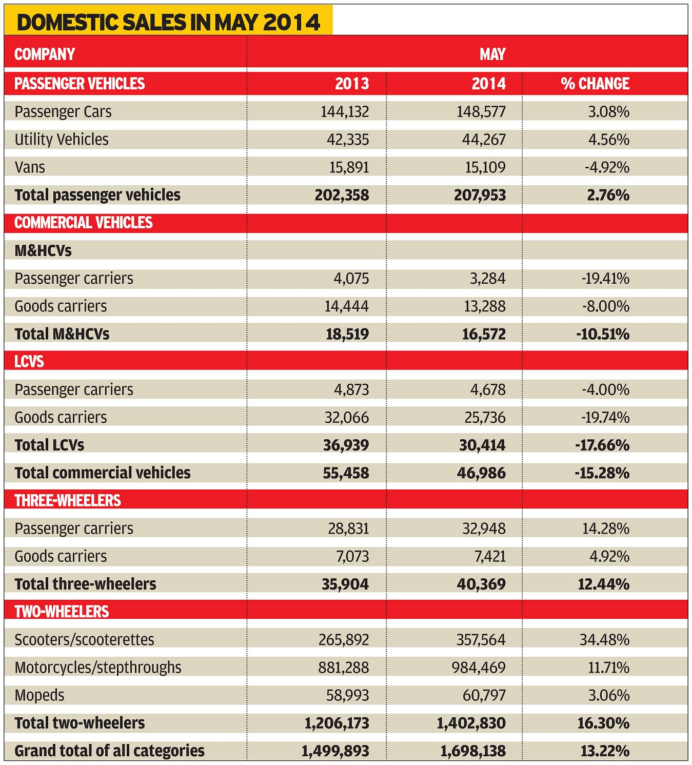 siam-sales-for-may-2014-a-copy