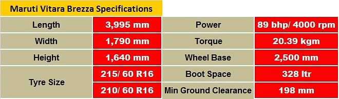 vitara-specs