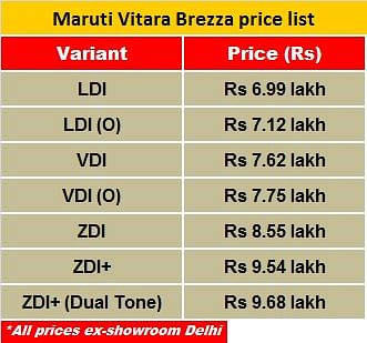 brezza-price-list