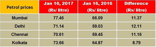 petrol-diff