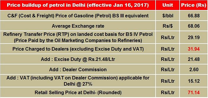 petrol-buildup