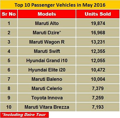 top-10-pv-may