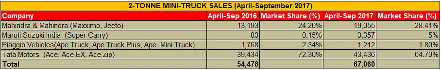 mini-truck-sales