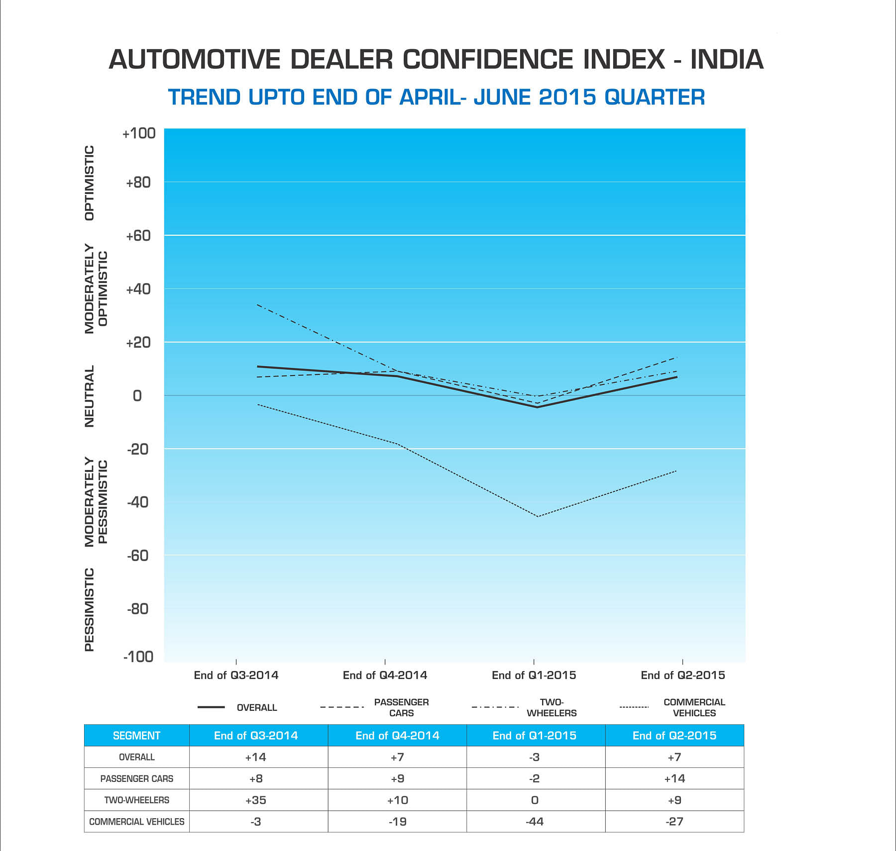 sewells-group-adci-trend-graph-upto-end-of-apr-jun-2015-quarter-copy