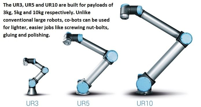 ur3-ur5-ur10-facing-left-labels