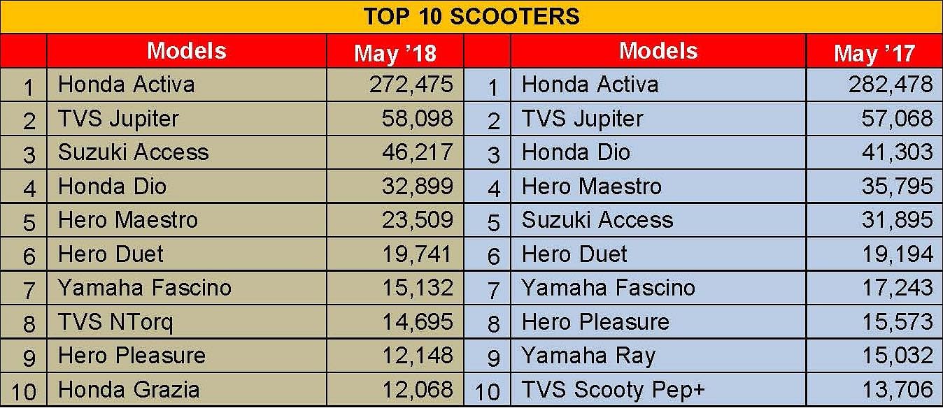 top-10-scooters