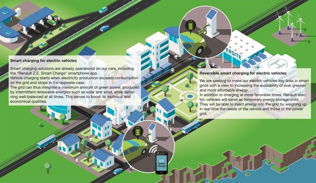 web-21204578-smart-charging-for-electric-vehicles