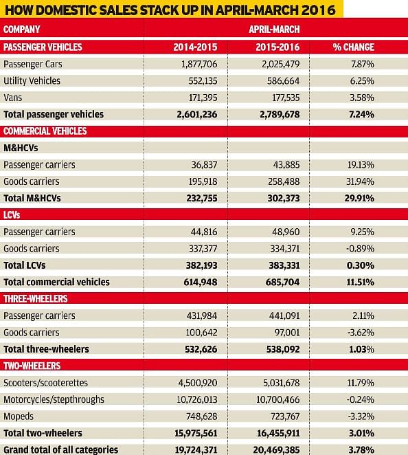 april-march-2016-sales