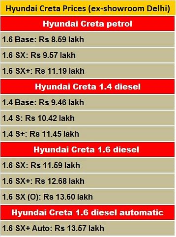 hyundai-creta-prices