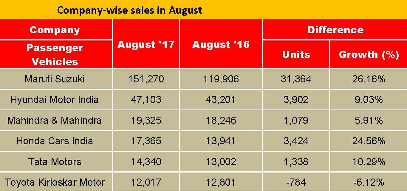 table-for-august