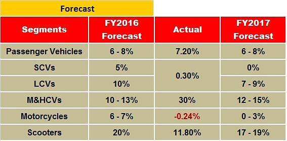 forecast