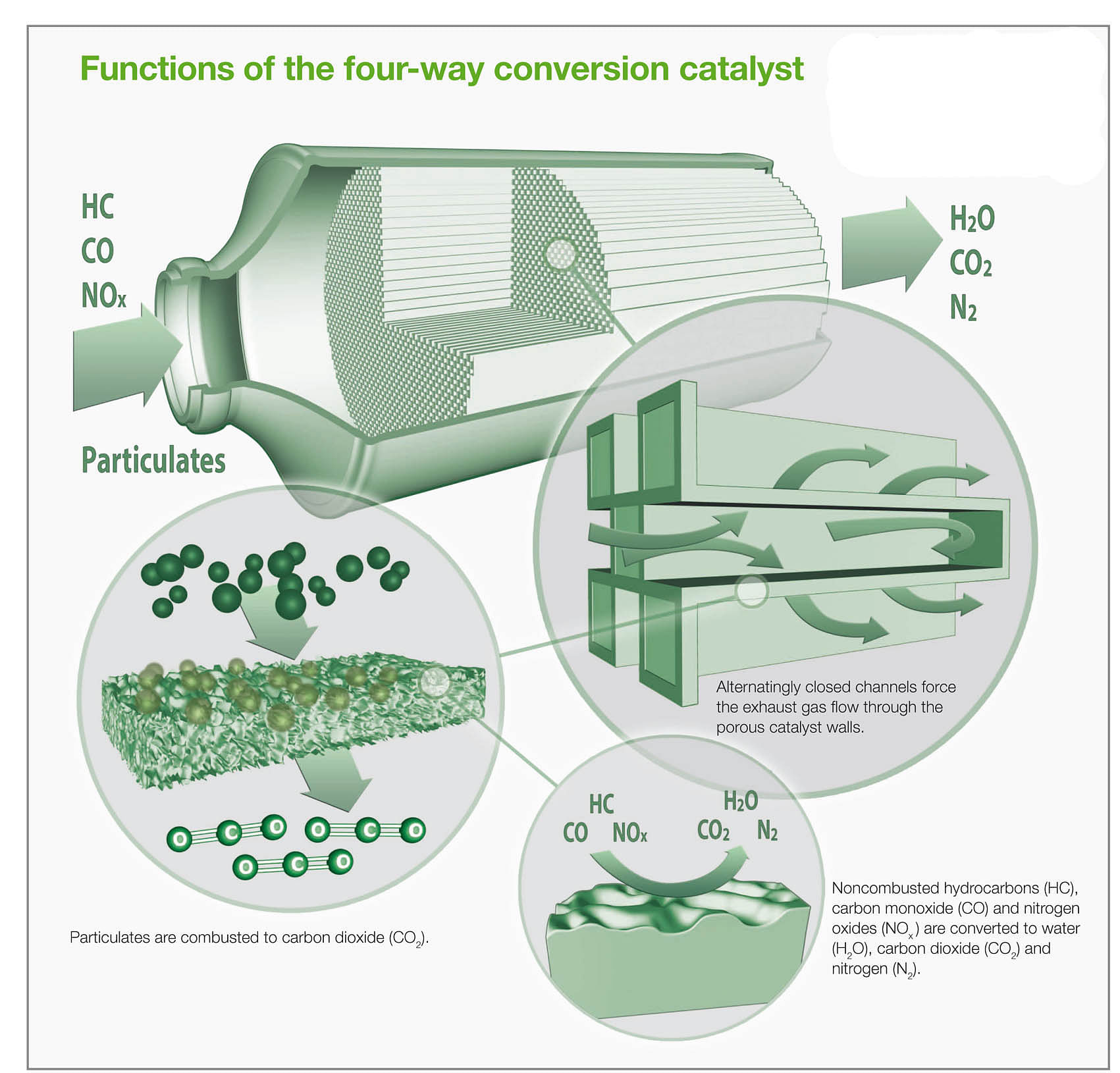 basf-catalyst-system