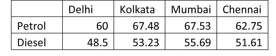 april-2015-fuel-prices