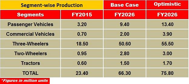 segment-wise-production