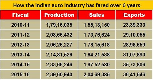 prod-sales-export