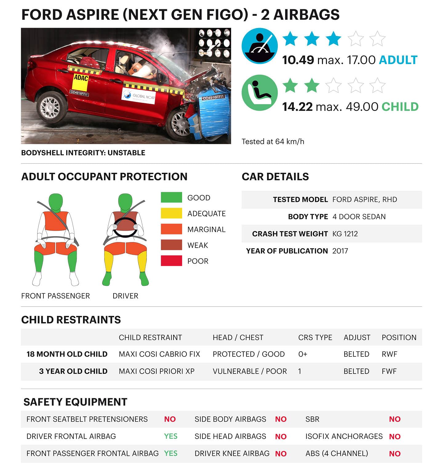 web-ford-aspire-nextgenfigo-2airbags