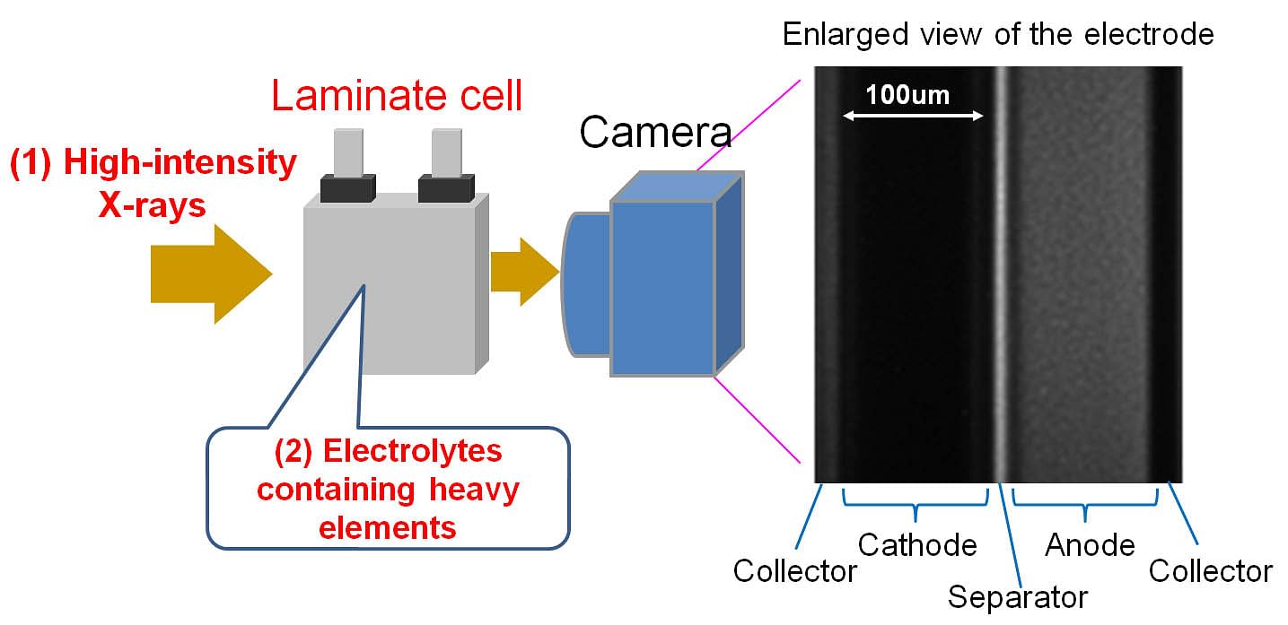 newly-developed-observation-method