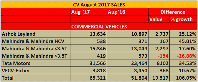 cv-august-2017