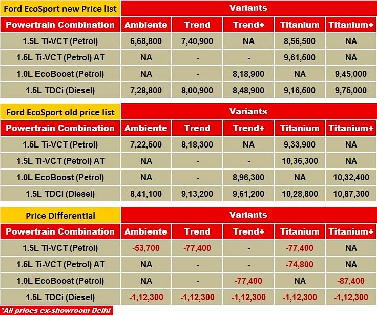 ecsport-prices