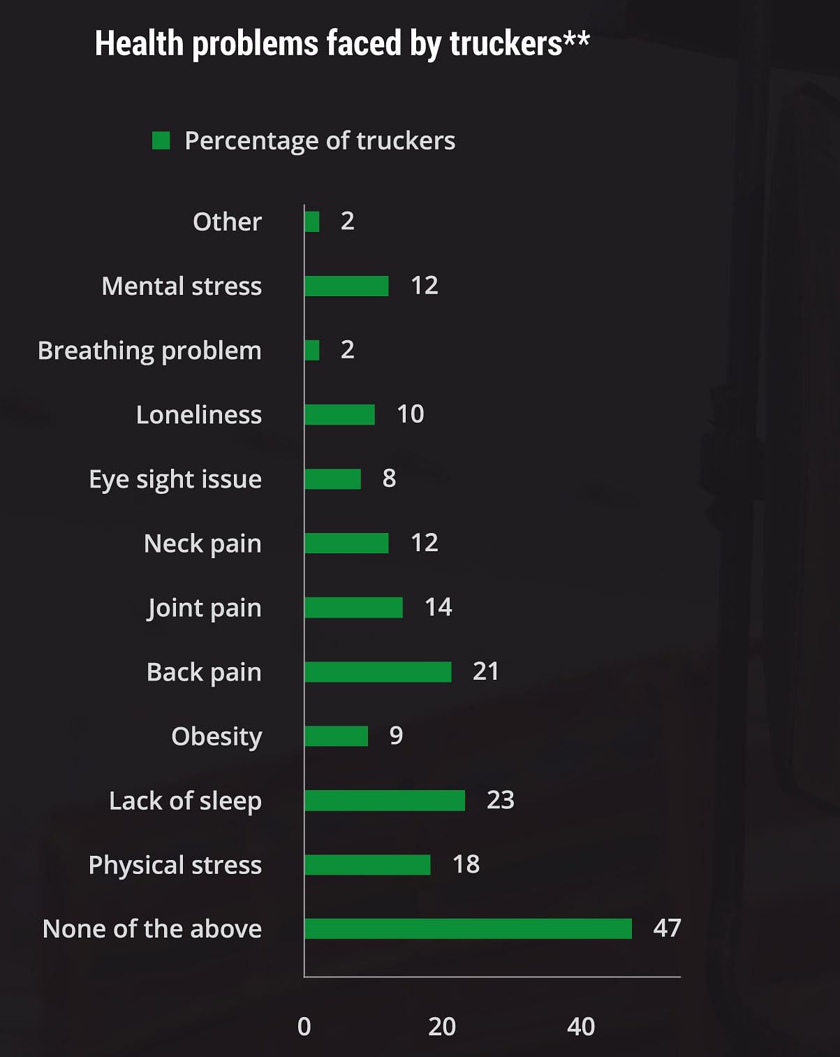 c-2018-truck-health-report-6