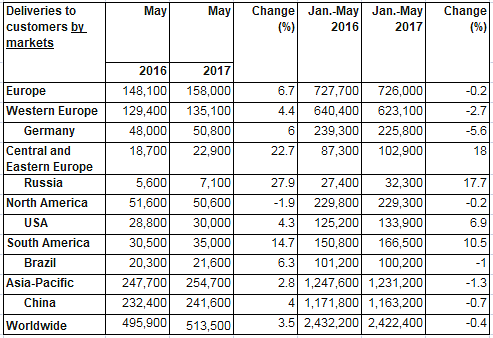 may-sales may-sales
