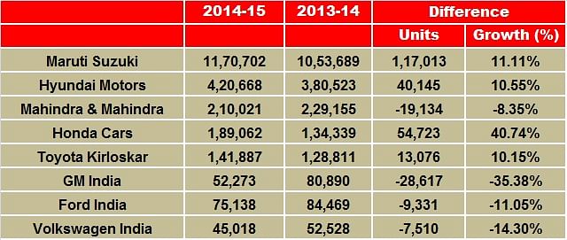 passenger-vehicle-sales-fy passenger-vehicle-sales-fy